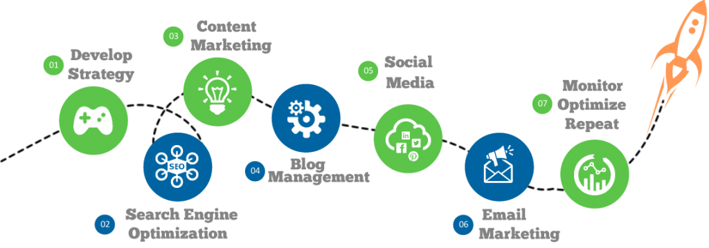 inbound-marketing-render-marketing-inmobiliario