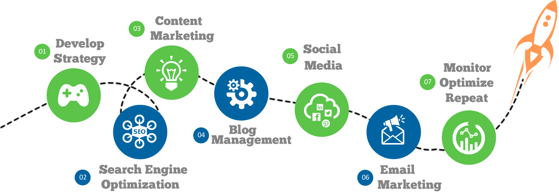 inbound-marketing-render-marketing-inmobiliario